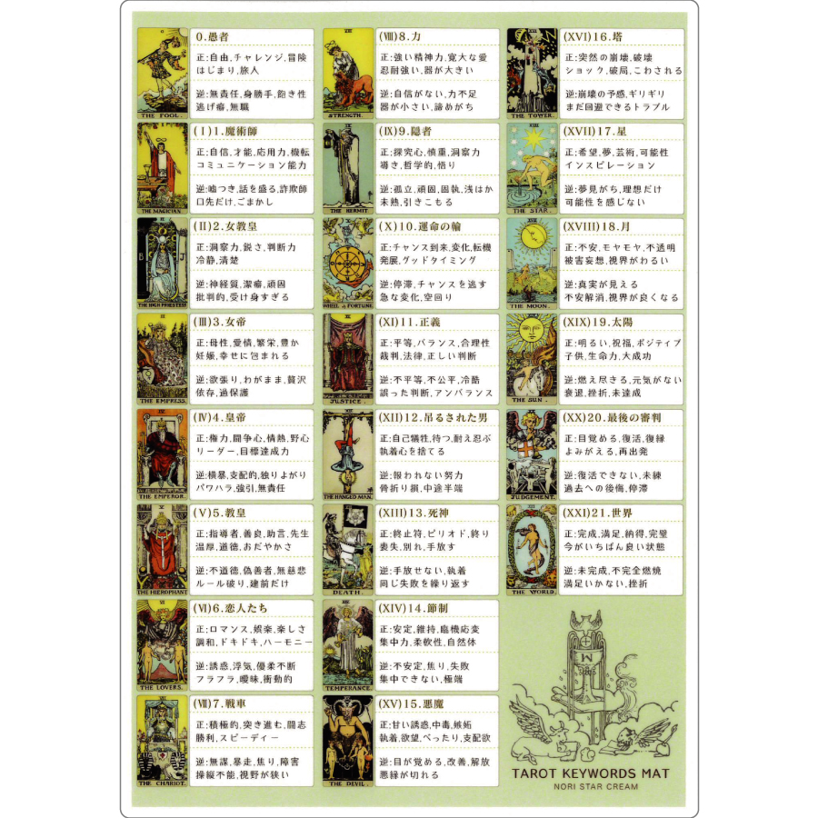 【再入荷】タロットカード早見下敷き(2023年11月)