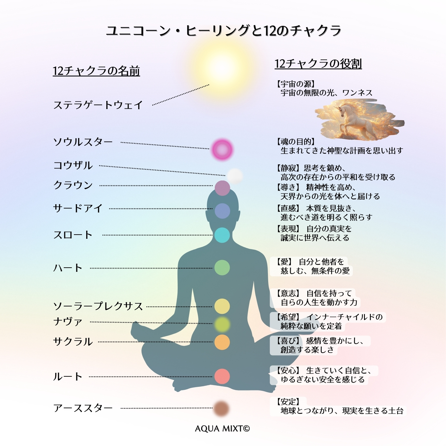 【4/16 発売】あなたを包む癒しの言葉 ユニコーンオラクルカード 日本語解説紙付き+WEB版解説書用QRコード付き【予約商品】 - 画像 (5)